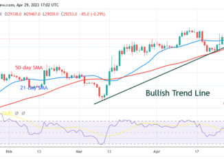 Bitcoin Price Prediction for Today, April 29: BTC Price Swings within a Narrow Range Below $30K