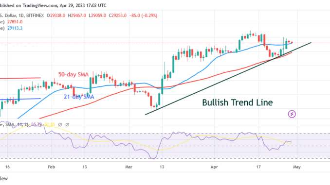 Bitcoin Price Prediction for Today, April 29: BTC Price Swings within a Narrow Range Below $30K