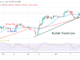 Bitcoin Price Prediction for Today, April 29: BTC Price Swings within a Narrow Range Below $30K