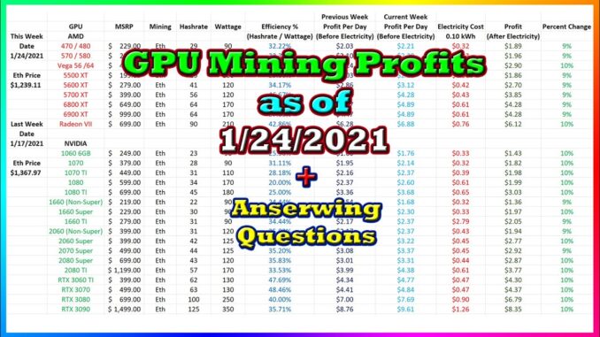 GPU Mining Profits as of 1/24/21 | Answering Questions | Twitch Recap